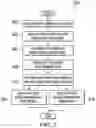 Fig. 03 - System and method of voxel based parametric specification for manufacturing a part