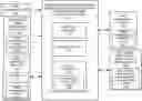 Fig. 01 - Decentralized supply chain for three-dimensional printing based on distributed ledger technology