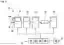 Fig. 06 - Substrate production line and substrate production machine