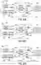 Fig. 195 - SYSTEMS AND METHODS FOR ADJUSTING PROCESS PARAMETERS IN A PHARMACEUTICAL PRODUCTION PROCESS