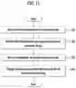 Fig. 12 - METHOD AND APPARATUS FOR PROVIDING FLIGHT INFORMATION
