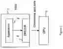 Fig. 02 - Energy management in graphics processing units