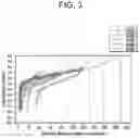 Fig. 04 - Efficient power management stand-by modes for multiple dies in a storage device