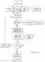 Fig. 04 - Method and apparatus for communication between humans and devices