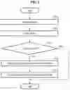 Fig. 07 - FORCE FEEDBACK METHOD AND SYSTEM