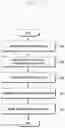 Fig. 11 - Apparatus and method for using blank area in screen