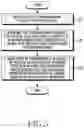 Fig. 06 - Electronic device and method for capturing multimedia content