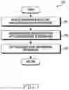 Fig. 08 - Electronic device and method for capturing multimedia content