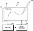Fig. 01 - METHOD FOR USING VARIOUS KINDS OF ELECTRONIC PENS AND ELECTRONIC DEVICE THEREFOR