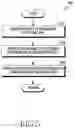Fig. 09 - METHOD FOR USING VARIOUS KINDS OF ELECTRONIC PENS AND ELECTRONIC DEVICE THEREFOR