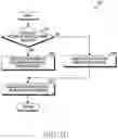 Fig. 14 - METHOD FOR USING VARIOUS KINDS OF ELECTRONIC PENS AND ELECTRONIC DEVICE THEREFOR