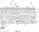 Fig. 18 - Waveguide-based interferometric multi-point/distributed force and touch sensors