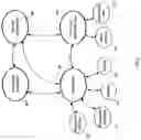 Fig. 07 - User Interface Spaces