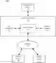 Fig. 01 - Graphical user interface management for different applications