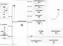 Fig. 01 - Integrated interfaces for dynamic user experiences