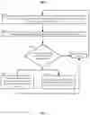 Fig. 08 - Systems and methods for selecting a region of a flexible screen and controlling video playback