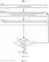 Fig. 10 - Systems and methods for selecting a region of a flexible screen and controlling video playback