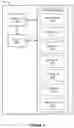 Fig. 50 - Linking multiple windows in a user interface display