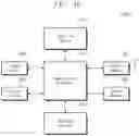 Fig. 29 - Storage device having a controller that communicates with each of two memories through separate interfaces