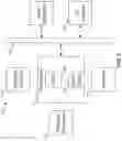Fig. 03 - System and method for identifying SSDS with lowest tail latencies