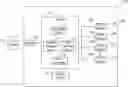 Fig. 01 - Priority-based data movement