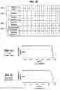 Fig. 10 - Systems and methods for packing data in a scalable memory system protocol