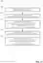 Fig. 16 - Controlling access to memory cells
