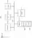 Fig. 16 - Immutable storage for cloud service providers