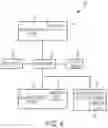 Fig. 05 - Disk storage capacity reorganization