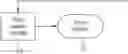 Fig. 01 - Systems and methods for data sanitization of electronic storage media