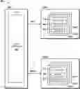 Fig. 01 - Data transfer in port switch memory