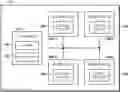 Fig. 01 - Direct data transfer in memory and between devices of a memory module