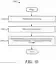 Fig. 13 - Column replacement with non-dedicated replacement columns