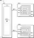 Fig. 01 - Addressing in memory with a read identification (RID) number