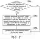 Fig. 06 - Data access method, memory storage apparatus and memory control circuit unit