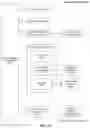Fig. 30 - Mobile app publishing for a responsive community experience