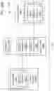 Fig. 56 - Automated exchanges of job flow objects between federated area and external storage space