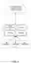 Fig. 05 - Updating an edge computing device