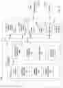 Fig. 15 - Methods and apparatus for version aliasing mechanisms and cumulative upgrades for software lifecycle management