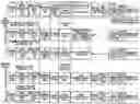 Fig. 01 - METHOD AND APPARATUS FOR PERFORMING A VECTOR PERMUTE WITH AN INDEX AND AN IMMEDIATE
