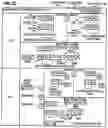 Fig. 05 - METHOD AND APPARATUS FOR PERFORMING A VECTOR PERMUTE WITH AN INDEX AND AN IMMEDIATE