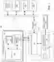Fig. 02 - Managing low-level instructions and core interactions in multi-core processors