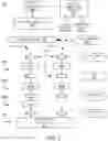 Fig. 03 - Managing low-level instructions and core interactions in multi-core processors