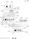 Fig. 23 - Dependency-based streamlined processing