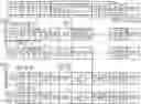 Fig. 01 - Apparatus and method for processing structure of arrays (SoA) and array of structures (AoS) data