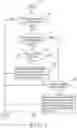 Fig. 04 - Synchronization method for performing bi-directional data synchronization for bios