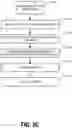 Fig. 12 - PREDICTING RELEVANCE USING NEURAL NETWORKS TO DYNAMICALLY UPDATE A USER INTERFACE