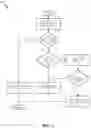 Fig. 02 - Lightweight and precise value profiling