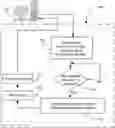 Fig. 01 - Virtual environments generator