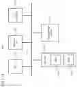 Fig. 15 - Multi-tenant support on virtual machines in cloud computing networks